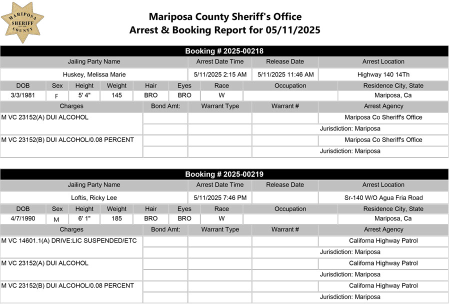 mariposa county booking report for may 11 2025