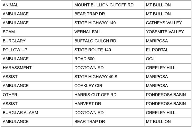 mariposa county booking report for may 14 2025 2
