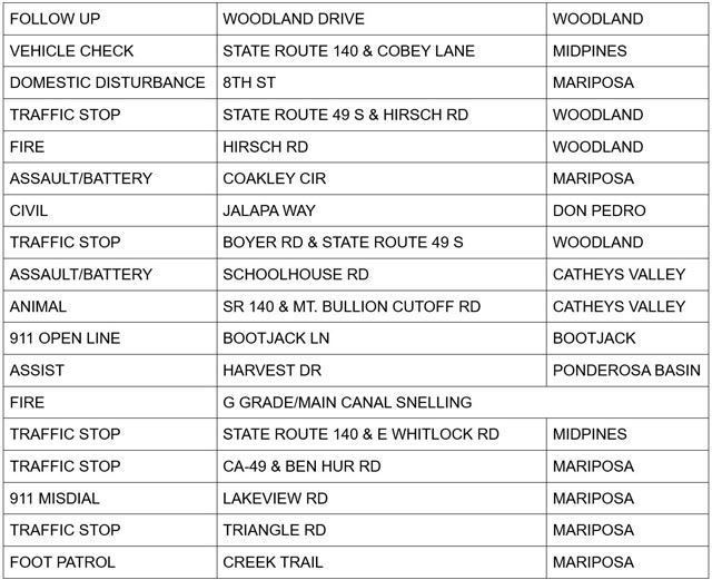 mariposa county booking report for may 16 2025 2