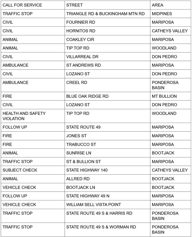 mariposa county booking report for may 17 2025 1