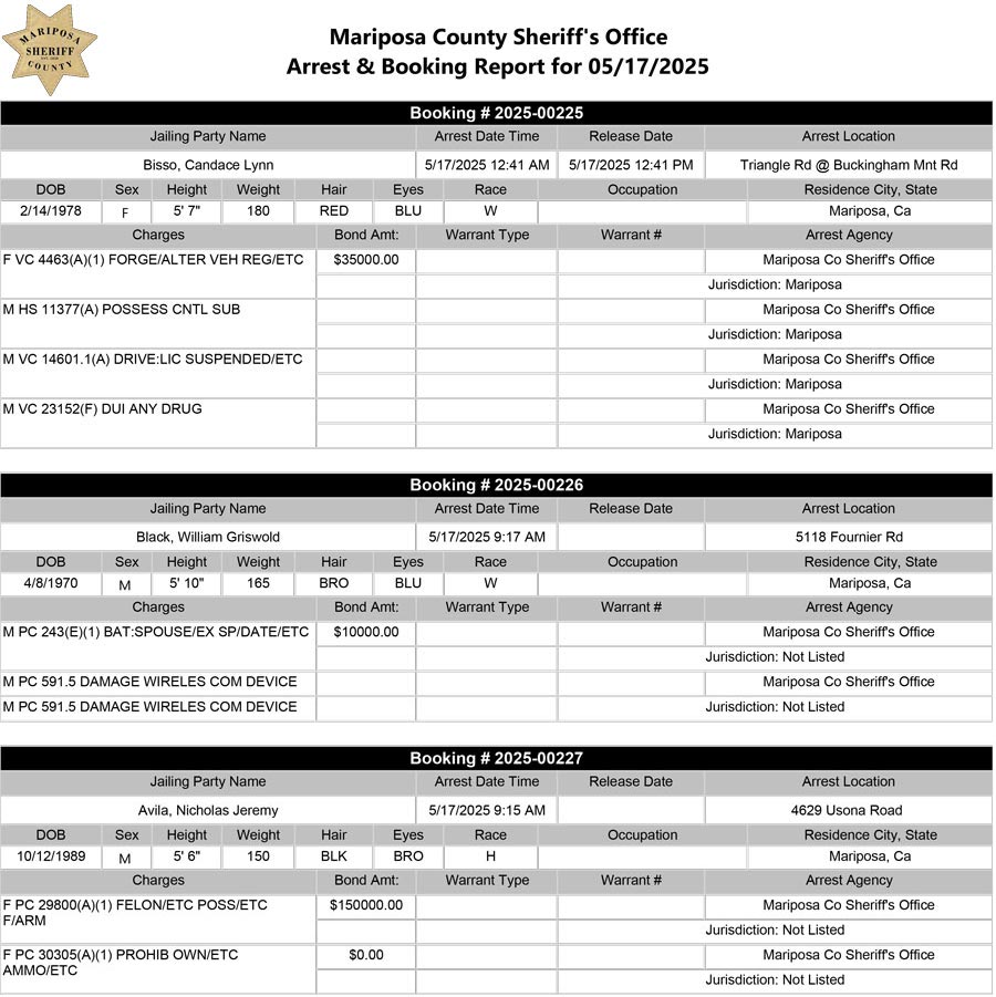 mariposa county booking report for may 17 2025