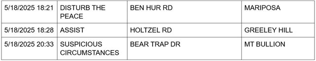 mariposa county booking report for may 18 2025 2