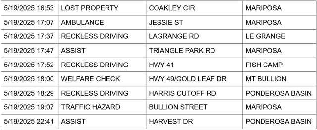 mariposa county booking report for may 19 2025 2