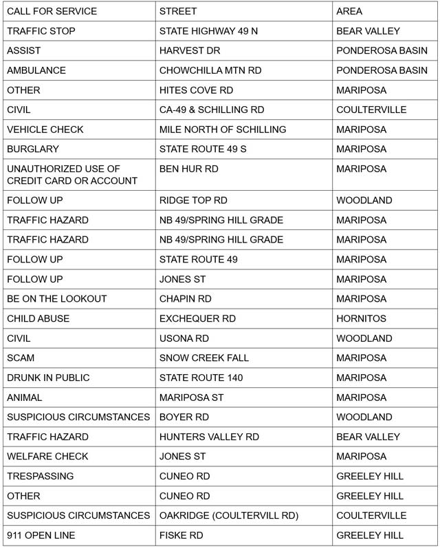 mariposa county booking report for may 2 2025 1