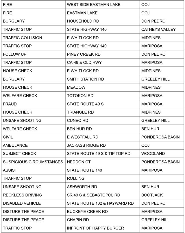 mariposa county booking report for may 2 2025 2