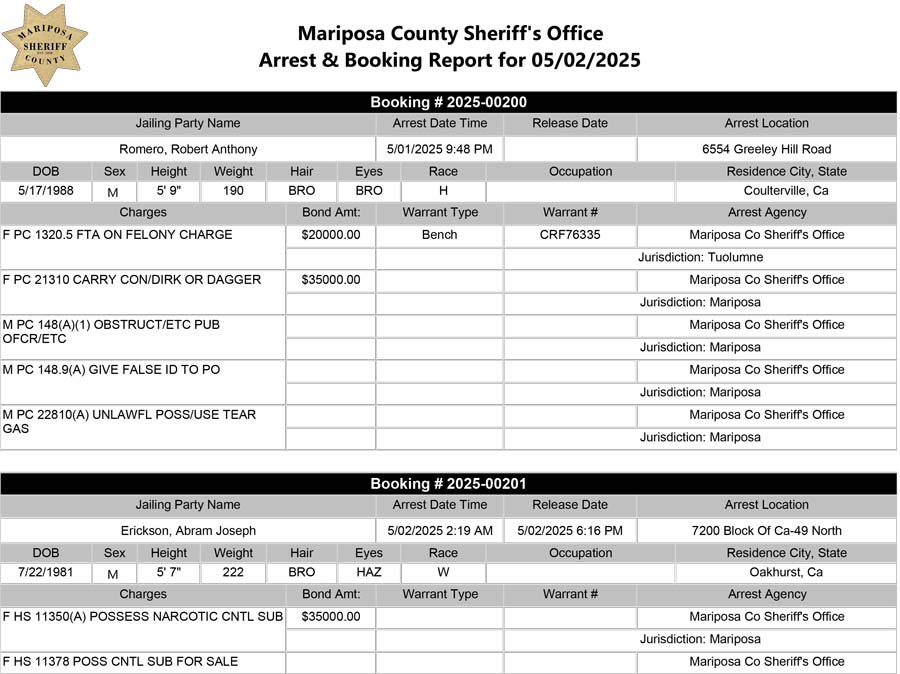 mariposa county booking report for may 2 2025 a