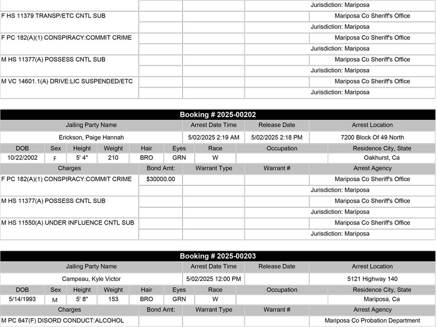 mariposa county booking report for may 2 2025 b