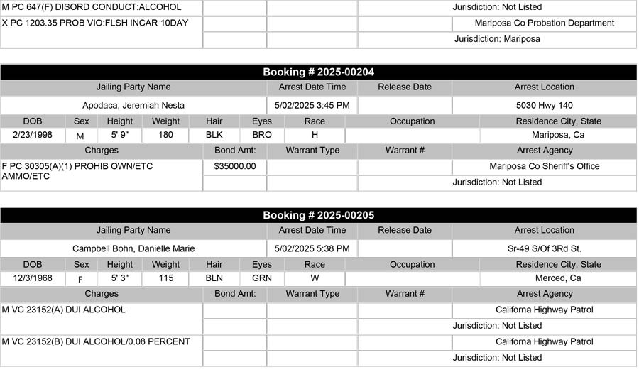 mariposa county booking report for may 2 2025 c