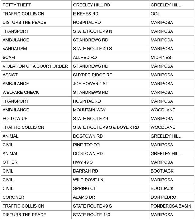 mariposa county booking report for may 21 2025 2