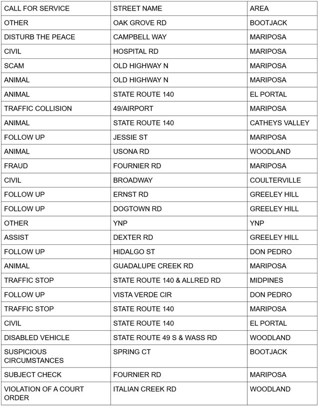mariposa county booking report for may 22 2025 1