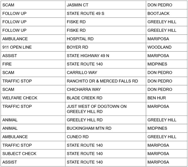 mariposa county booking report for may 22 2025 2