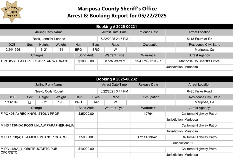 mariposa county booking report for may 22 2025