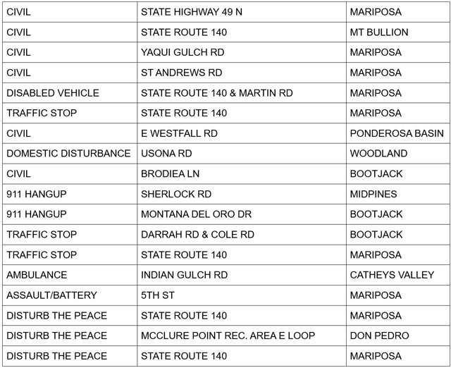 mariposa county booking report for may 23 2025 2