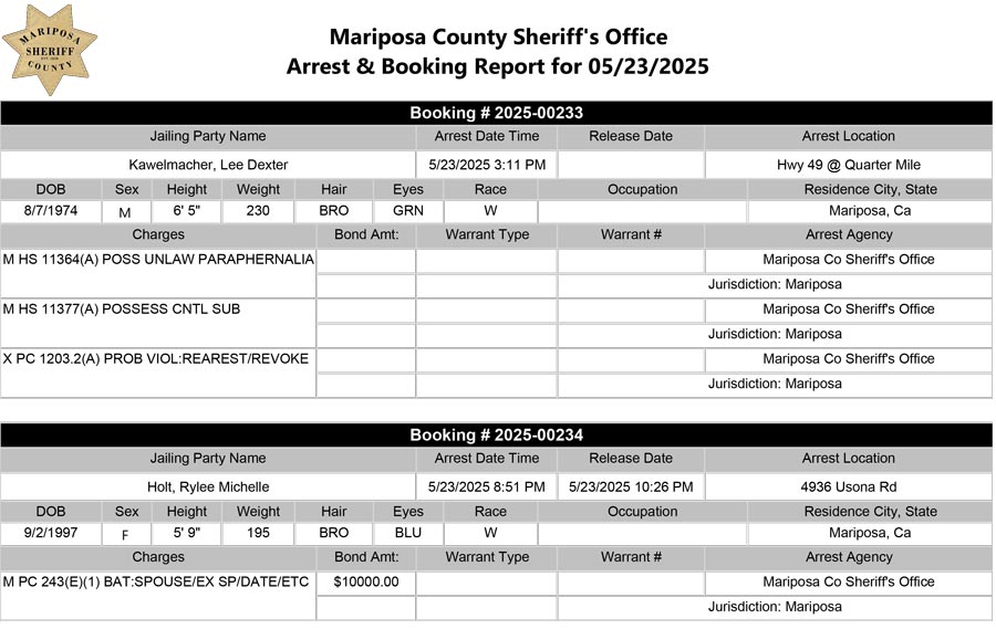mariposa county booking report for may 23 2025