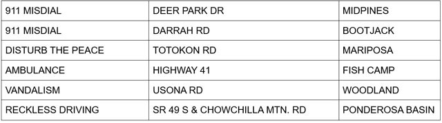 mariposa county booking report for may 24 2025 2