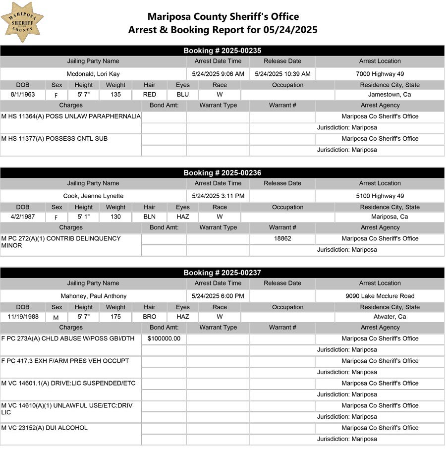 mariposa county booking report for may 24 2025