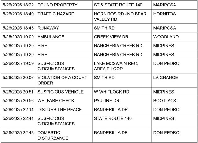 mariposa county booking report for may 26 2025 2