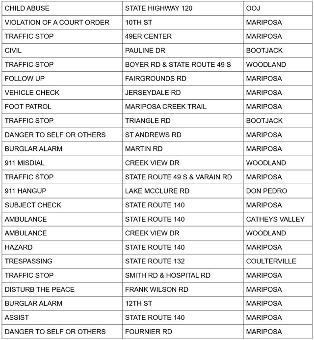 mariposa county booking report for may 29 2025 2