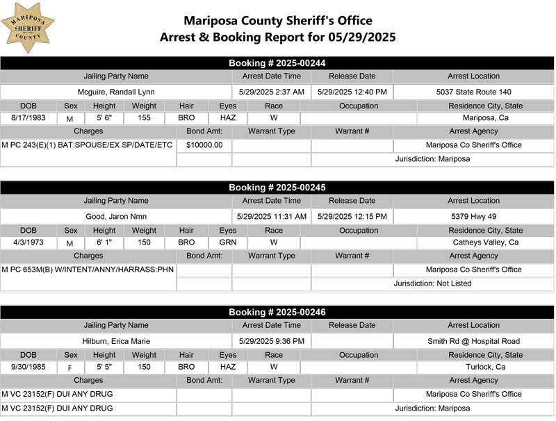 mariposa county booking report for may 29 2025