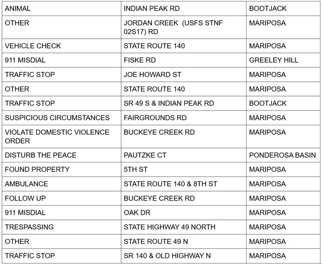 mariposa county booking report for may 3 2025 2
