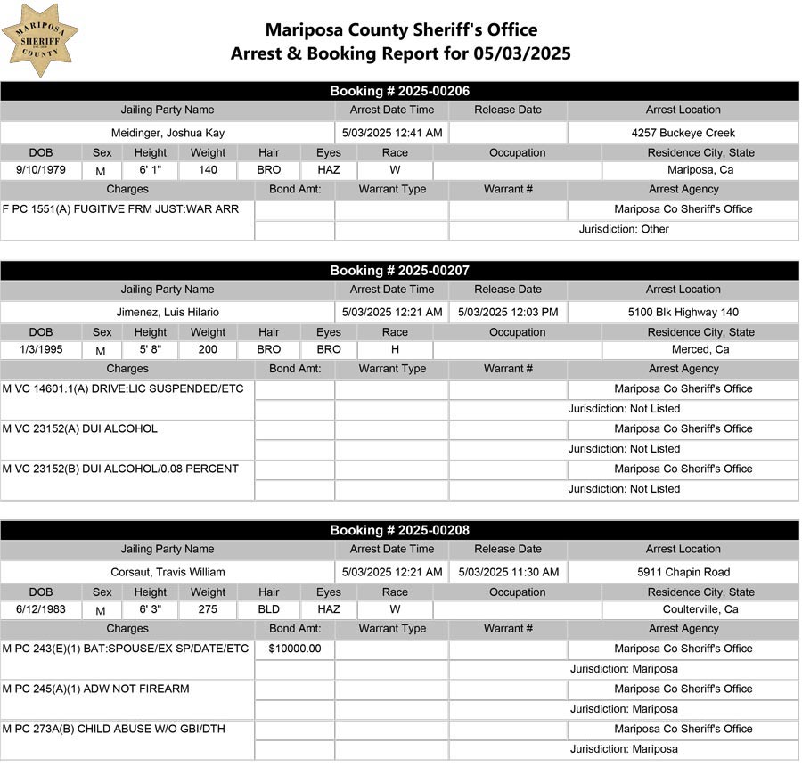 mariposa county booking report for may 3 2025