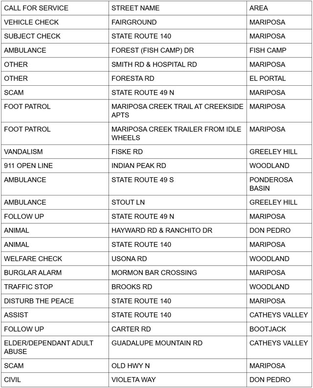 mariposa county booking report for may 30 2025 1