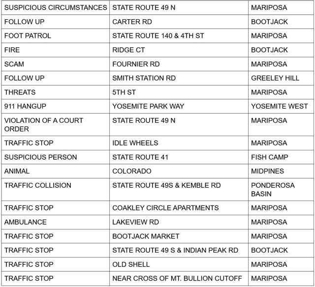 mariposa county booking report for may 30 2025 2