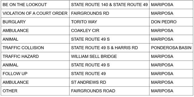 mariposa county booking report for may 31 2025 2