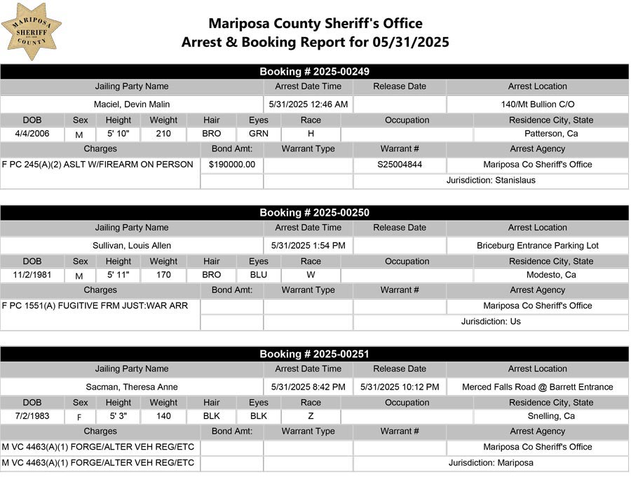 mariposa county booking report for may 31 2025