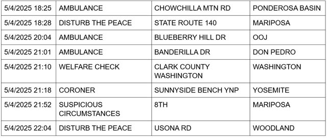mariposa county booking report for may 4 2025 2