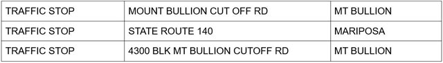 mariposa county booking report for may 8 2025 2