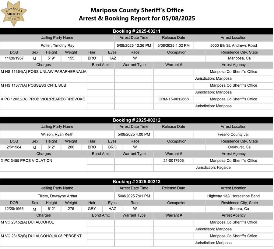 mariposa county booking report for may 8 2025