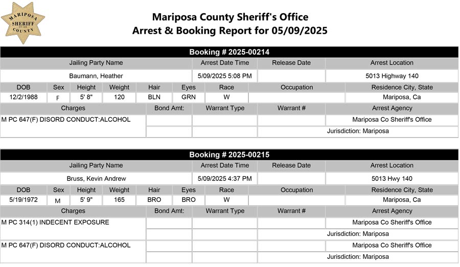 mariposa county booking report for may 9 2025