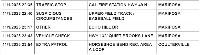 mariposa county booking report for november 1 2025 3