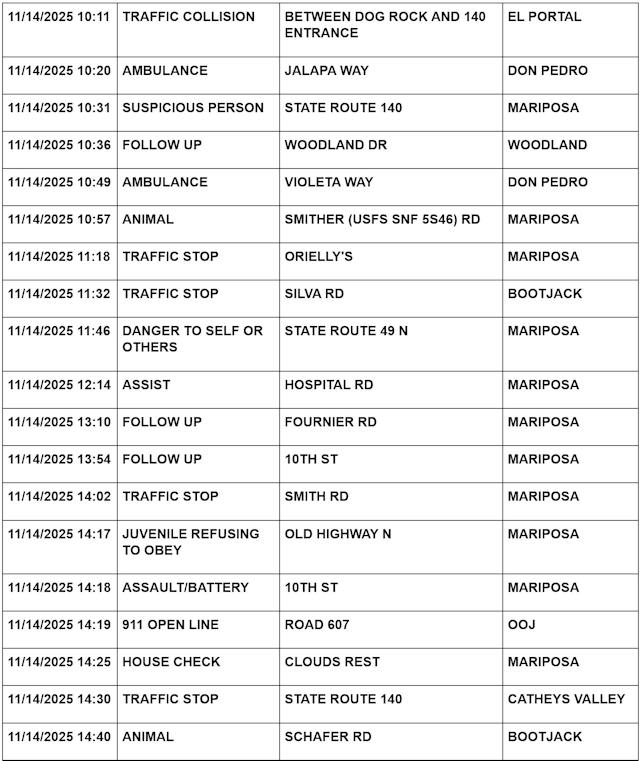 mariposa county booking report for november 14 2025 2