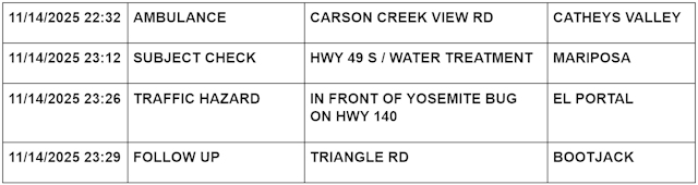 mariposa county booking report for november 14 2025 4