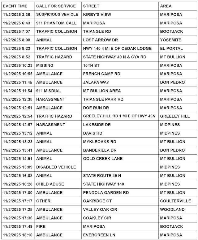 mariposa county booking report for november 2 2025 1