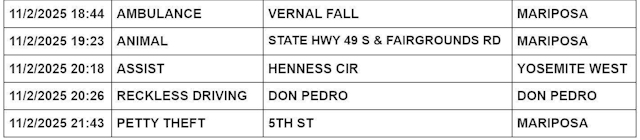 mariposa county booking report for november 2 2025 2