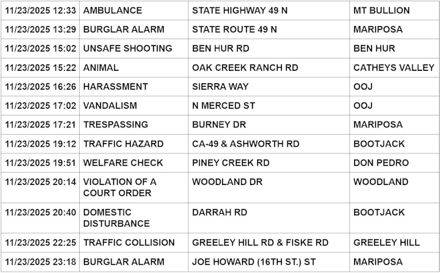 mariposa county booking report for november 23 2025 2