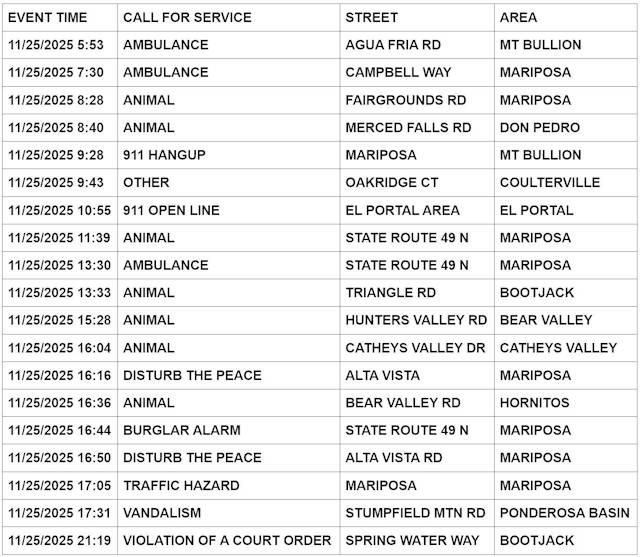 mariposa county booking report for november 25 2025 1