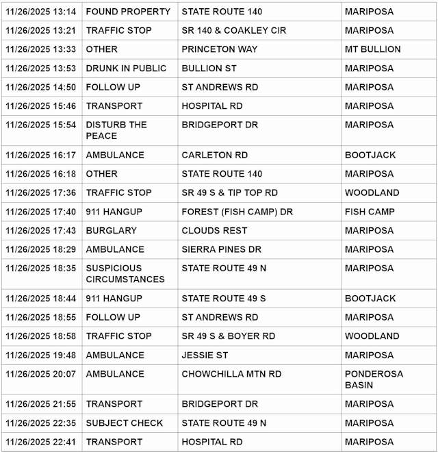 mariposa county booking report for november 26 2025 2