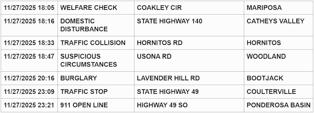 mariposa county booking report for november 27 2025 2