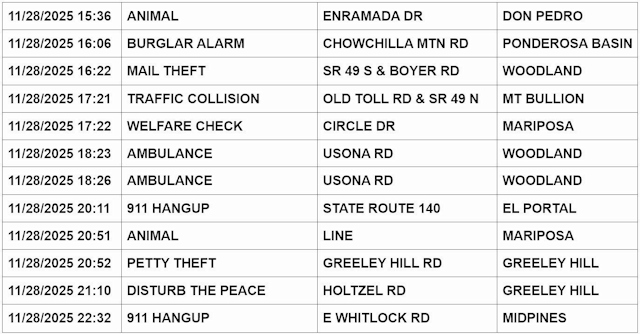 mariposa county booking report for november 28 2025 2
