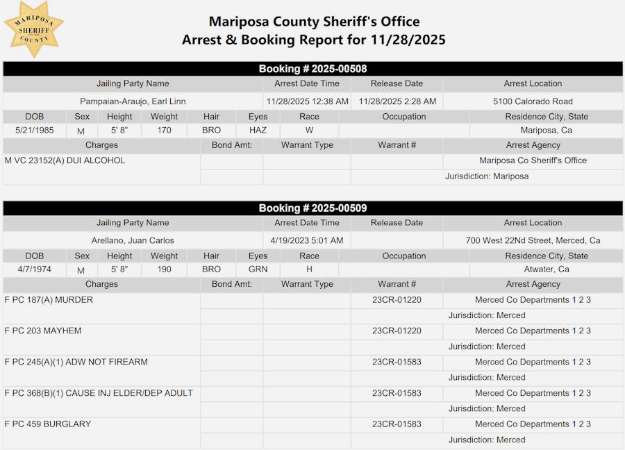mariposa county booking report for november 28 2025a