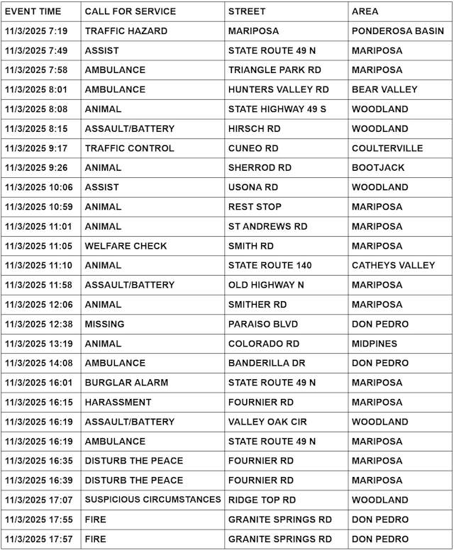 mariposa county booking report for november 3 2025 1