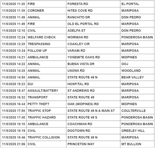 mariposa county booking report for november 5 2025 2