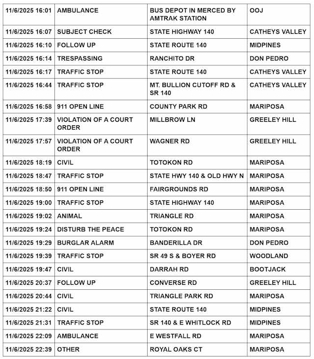 mariposa county booking report for november 6 2025 3