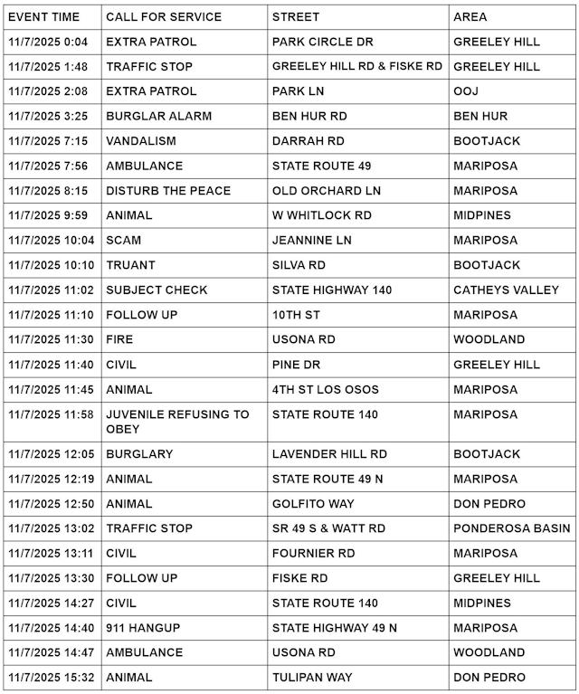 mariposa county booking report for november 7 2025 1
