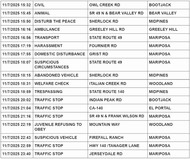 mariposa county booking report for november 7 2025 2