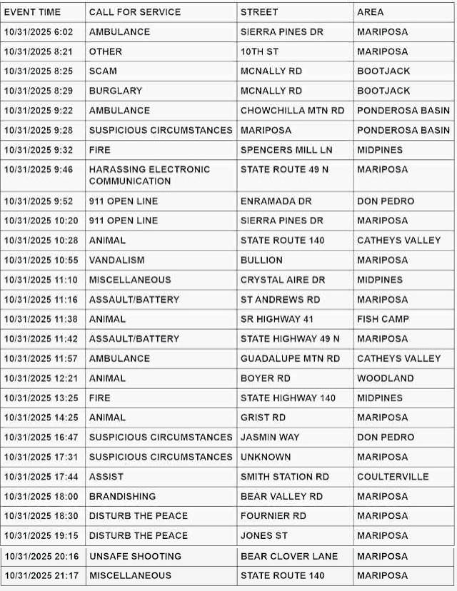 mariposa county booking report for october 31 2025 1